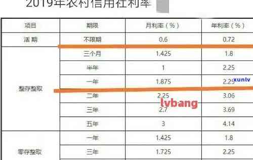 信用社贷款有逾期三次能贷