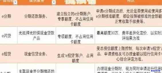 贷款逾期与信用卡逾期的区别：后果、原因与处理方式