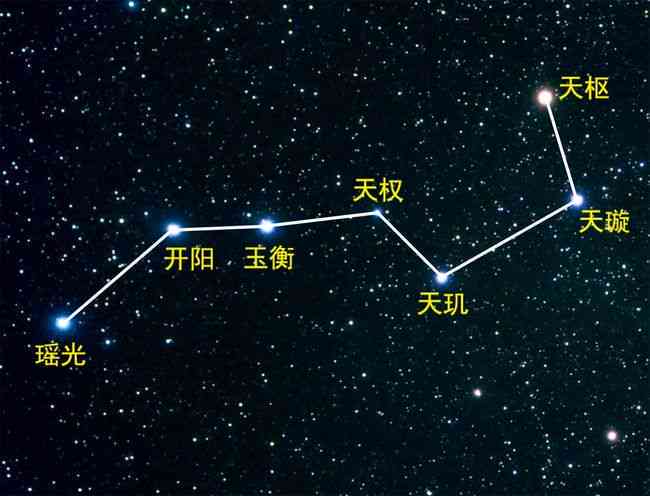 北斗七星：每颗星的独特象征与文化含义探析