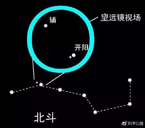 北斗七星：每颗星的独特象征与文化含义探析