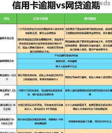 信用卡还款困扰：每月一千多逾期还款是否正常？信用重建指南