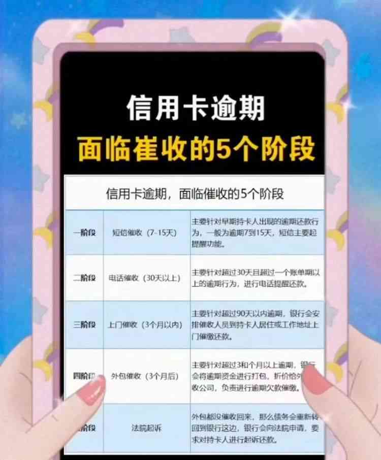 挂账逾期一天后如何处理？全面解决用户相关问题