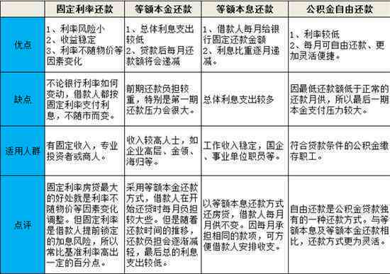 农业银行信用贷款到期后再次申请的可行性及其期限分析