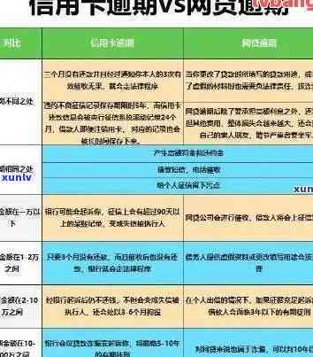 信用卡七千逾期两个月怎么办？如何处理？