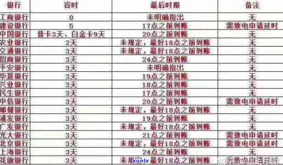 新两万元信用卡逾期两个月的利息计算方式及结果探究