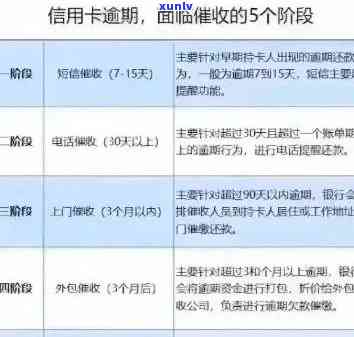 信用卡逾期后如何申请免息分期？了解详细步骤和注意事项