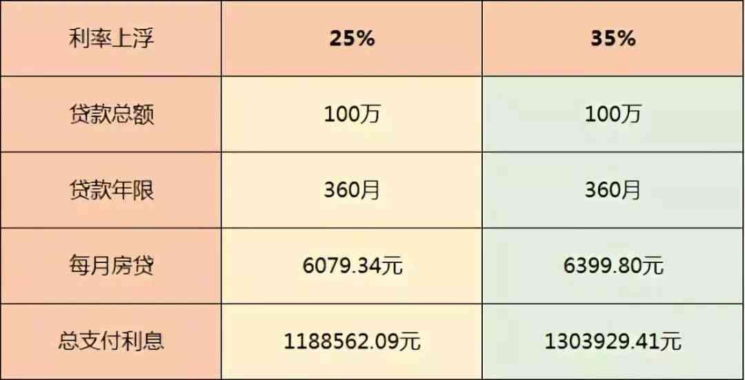 百万贷款100万轻松还款，房贷等额还款攻略大揭秘！