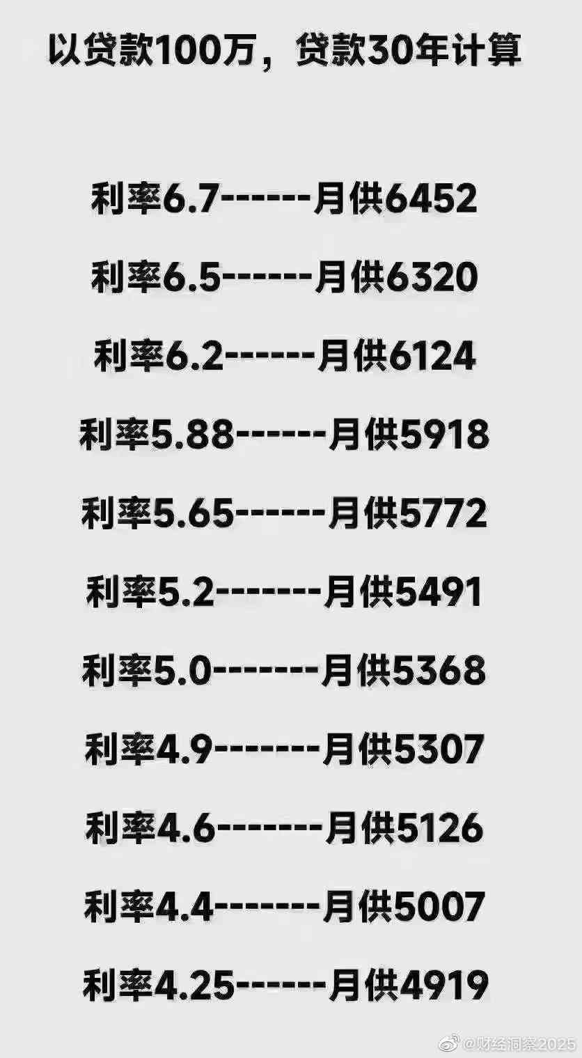 如何计算100万贷款每个月的还款额？ - 包括各种还款方式和利息计算方法