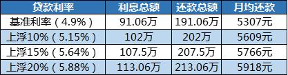 如何计算100万贷款每个月的还款额？ - 包括各种还款方式和利息计算方法