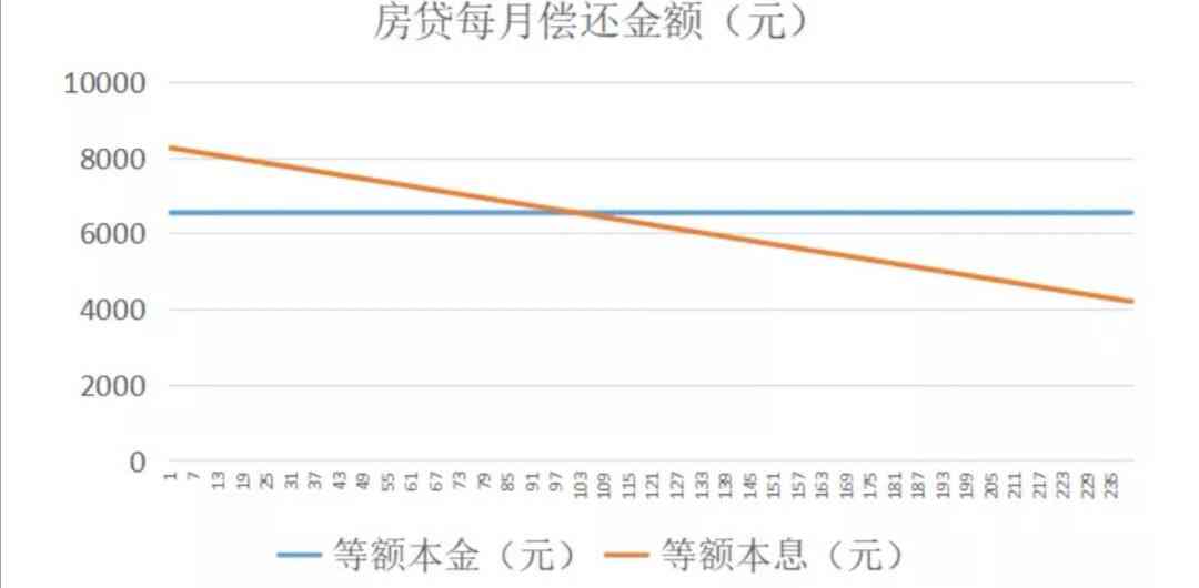 100万还款利息多少合适：解惑贷款利息真相