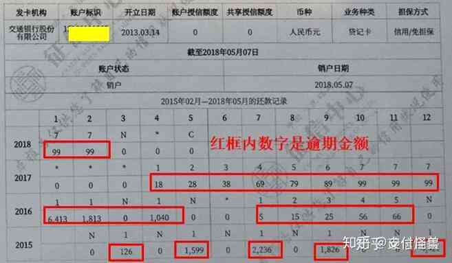 信用卡逾期6天对的影响：详细情况解析与避免措