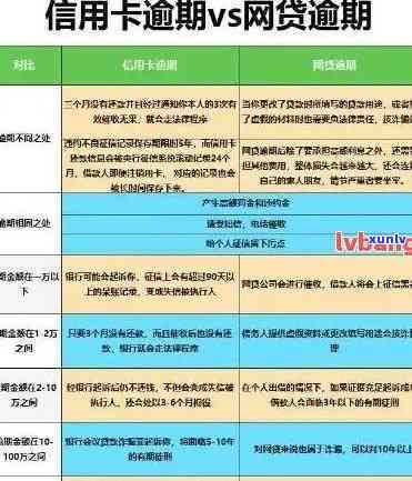 信用卡逾期5万：法律诉讼期限与可能后果探讨