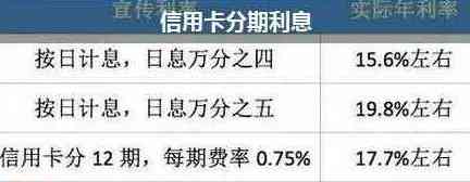 信用卡借款2万每月利息计算：一年期每月还款金额是多少？