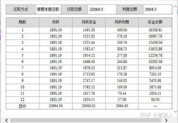 信用卡借款2万每月利息计算：一年期每月还款金额是多少？