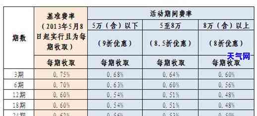 使用2万信用卡借款，每月需支付的利息是如何计算的？