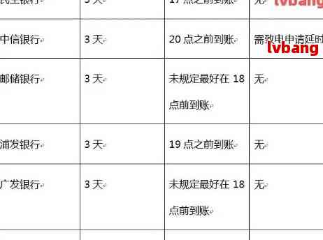 信用卡逾期m1的说法