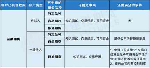 新出借人要求将还款转入另一账户是否合规？如何确保资金安全及合规性？