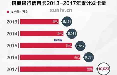 招行信用卡额度6w总还款28万计算及更低还款详解