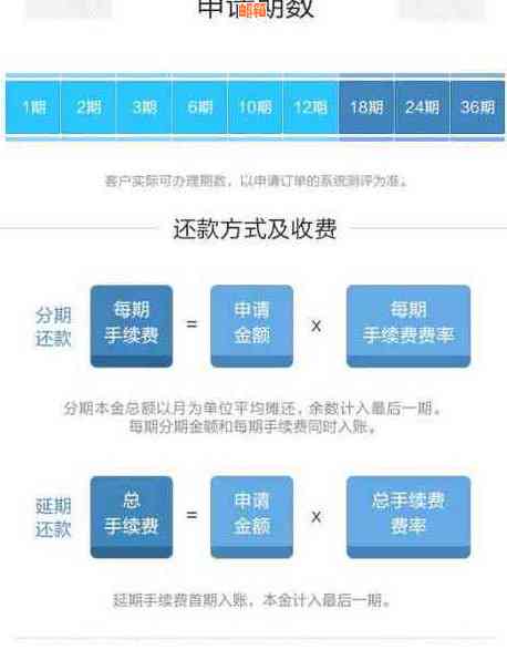 招行信用卡额度6w总还款28万计算及更低还款详解