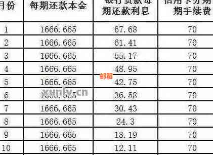 招行信用卡额度6w总还款28万计算及更低还款详解