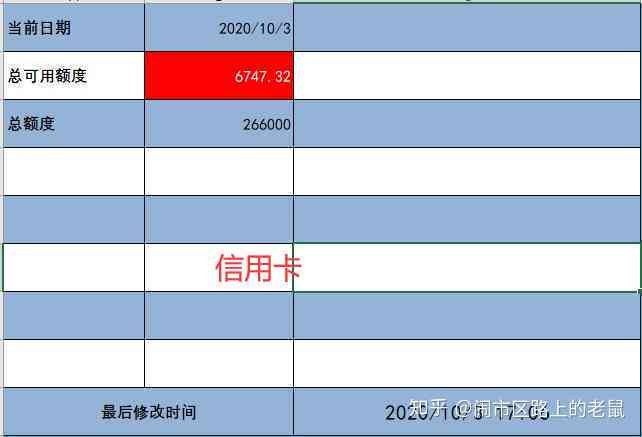 招行信用卡6万元额度，总还款28万元的详细分析和解决方案