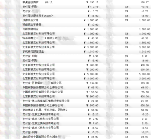 招商银行信用卡6000元额度更低还款计算方法及利息分析