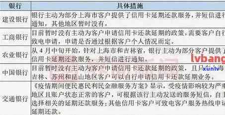 中国建设银行信用卡逾期后的各种处理方式与申请减免政策全面解析