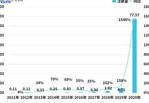 目前网贷逾期的人多吗：2021年网贷逾期人数是否持续上升？