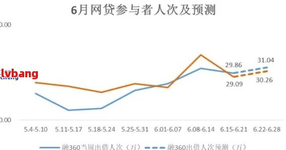 目前网贷逾期的人多吗：2021年网贷逾期人数是否持续上升？