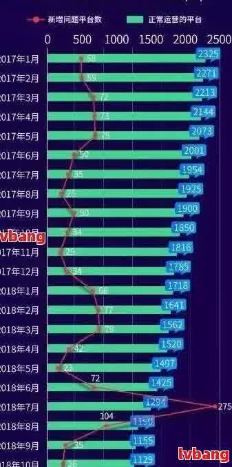 目前网贷逾期的人多吗：2021年网贷逾期人数是否持续上升？