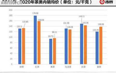 新全方位了解普洱茶价格查询网站，解决您的搜索难题