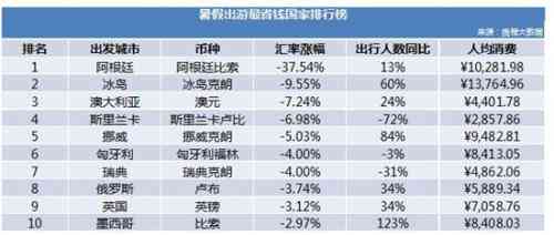 揭秘：购买玉器导游的提成比例以及其在旅游购物中的作用