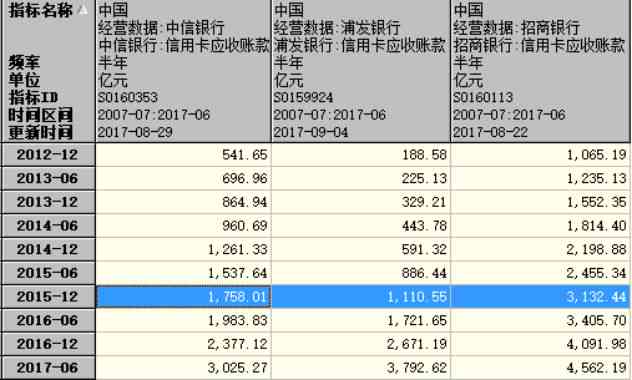 信用卡逾期6天手续费