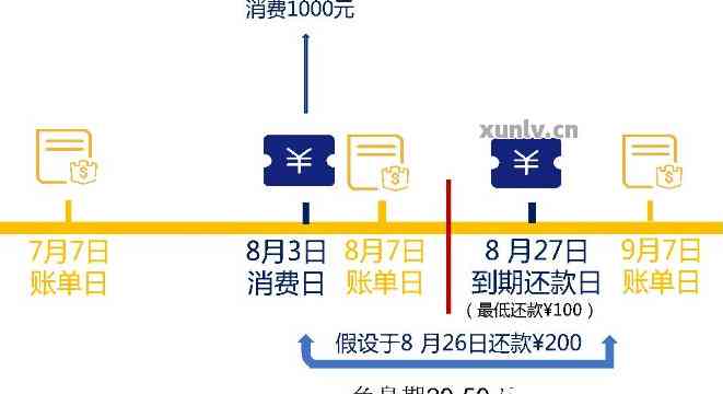 了解浦发银行信用卡逾期免息还款协商流程，轻松解决还款难题