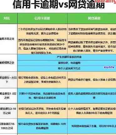 信用卡逾期8万成呆账