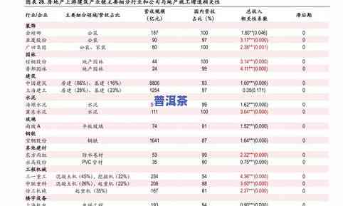 普洱茶价格网查询网： 平台销售茶叶信息全解析