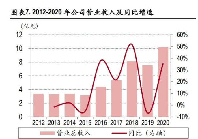 帝王绿玻璃的全面价格分析：从原料、加工到市场行情一览无余