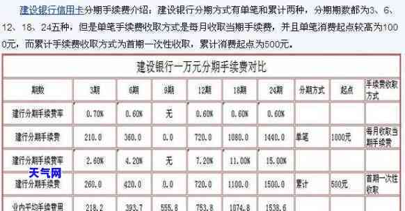 建行信用卡3万分6期计算方法与实际利息分析，让你更了解分期付款的详细成本