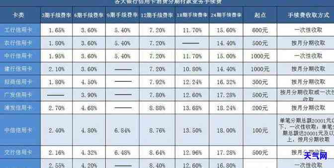 建行信用卡3万分6期计算方法与实际利息分析，让你更了解分期付款的详细成本