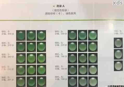 全面解析：32种翡翠颜色等级详细排名，解答你的所有疑问