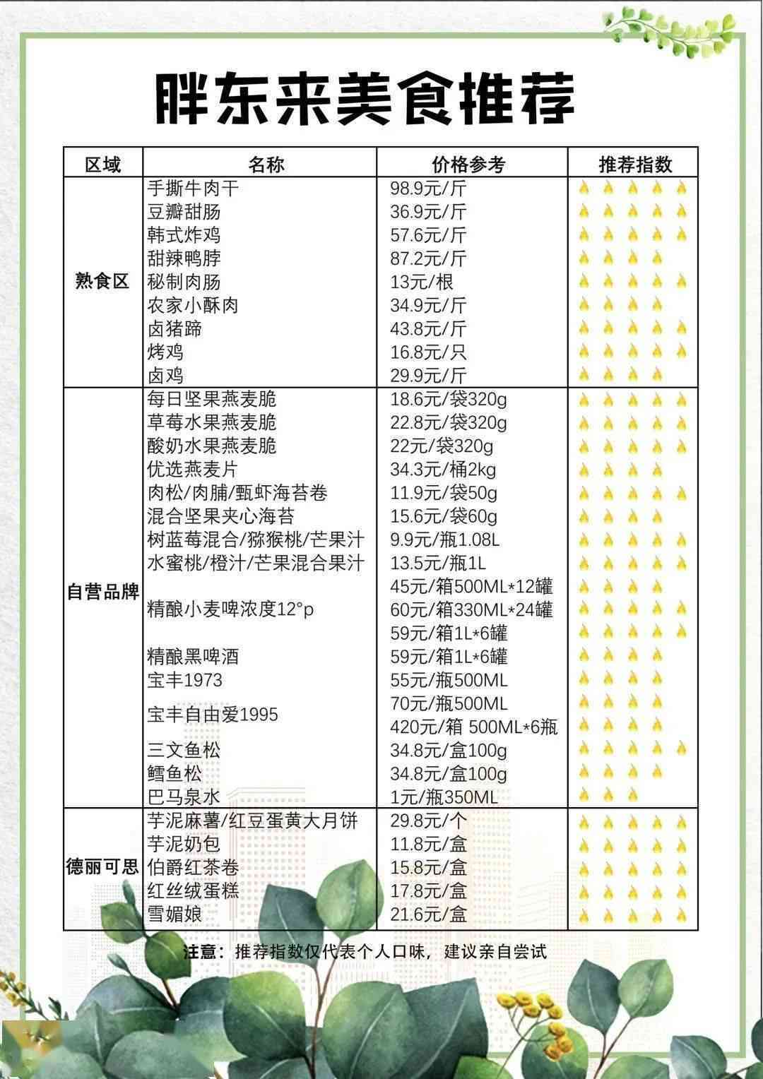 胖东来产品价格全解析：详细列表、优策略与购买建议