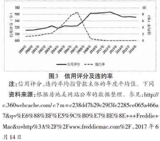 非连续性的逾期状况对信用评分的影响分析