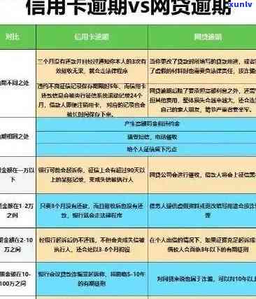 逾期贷款还款时间及对信用评分的影响：你需要知道的一切