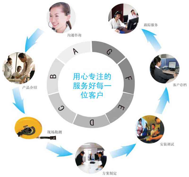 国润世：全方位服务，解决您的所有需求