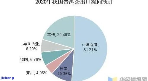 普洱茶在国外的受欢迎程度及其受众群体研究