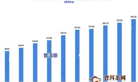 普洱茶在国外的受欢迎程度及其受众群体研究