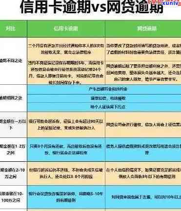 发条分期逾期后果全面解析：信用记录受损、罚息累积等影响一网打尽！