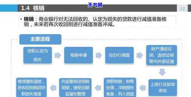 逾期多久进入关注公众号：贷款逾期后的关注处理机制