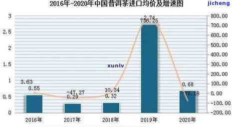 普洱茶实体店在深度分析中国市场未来发展趋势中扮演的角色和前景探讨