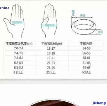 翡翠手镯直径5.8厘米，圈口尺寸及适合手腕的推荐